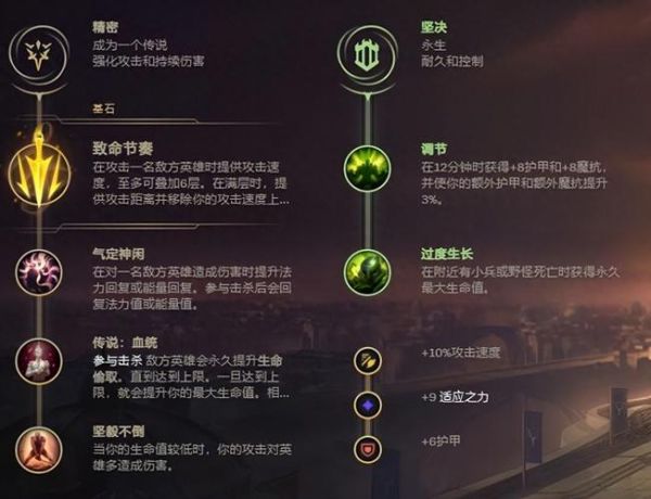 lol英雄联盟出装2022