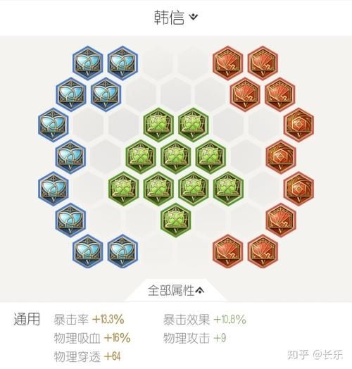 英雄联盟爆发刺客出装铭文