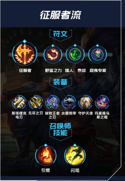 英雄联盟亚索出装faker